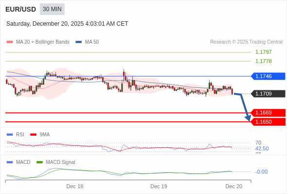 The configuration is negative.