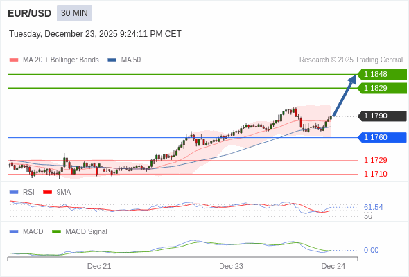 The configuration is positive.