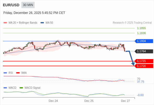 การกำหนดค่าเป็นลบ