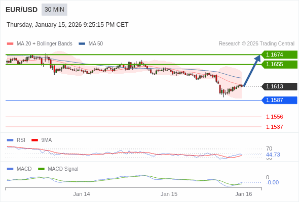 The configuration is mixed.