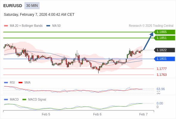 A configuração é positiva.
