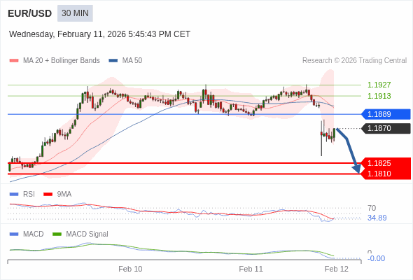 The configuration is negative.