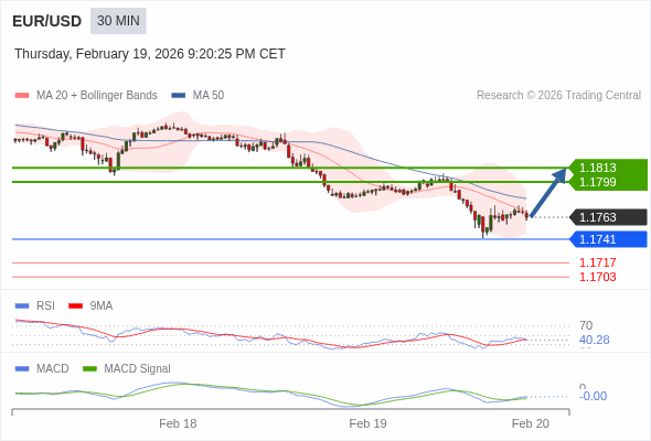 The configuration is mixed.