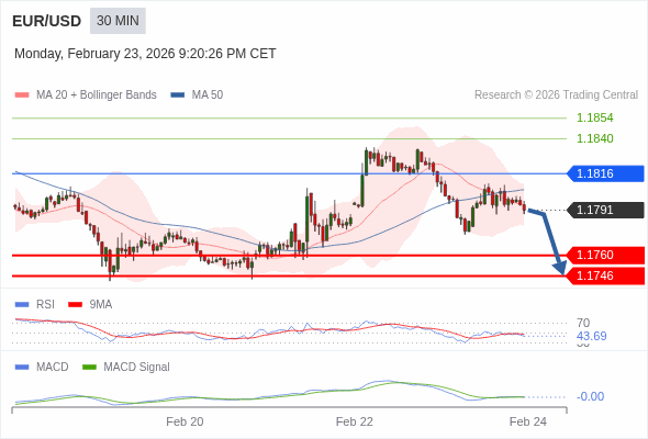 The configuration is negative.