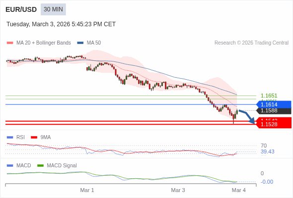 The configuration is negative.