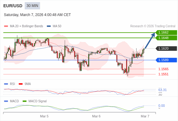 The configuration is positive.