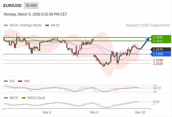 The configuration is positive.