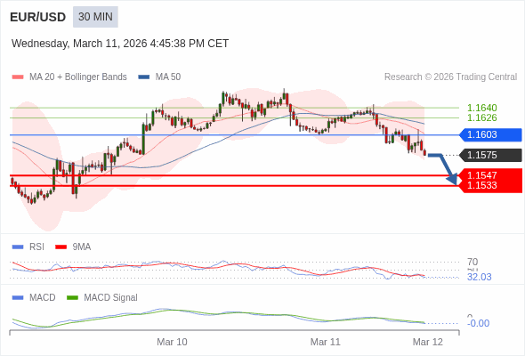 The configuration is negative.