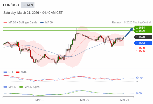 The configuration is positive.