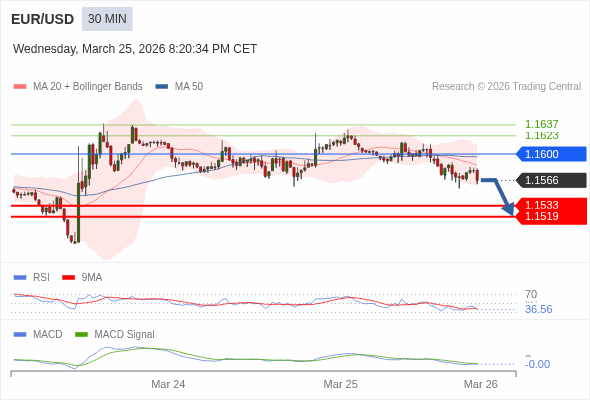 The configuration is negative.