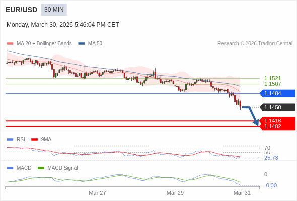 The configuration is negative.
