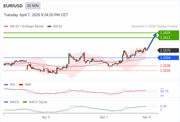 The configuration is positive.