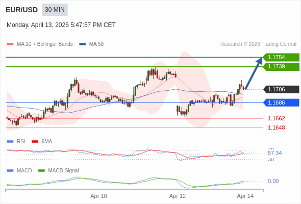 The configuration is positive.