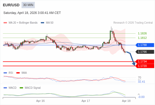 The configuration is negative.