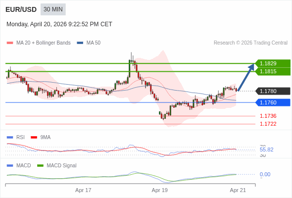 The configuration is positive.