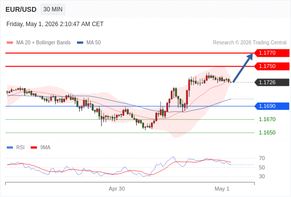 Analyst Views Chart