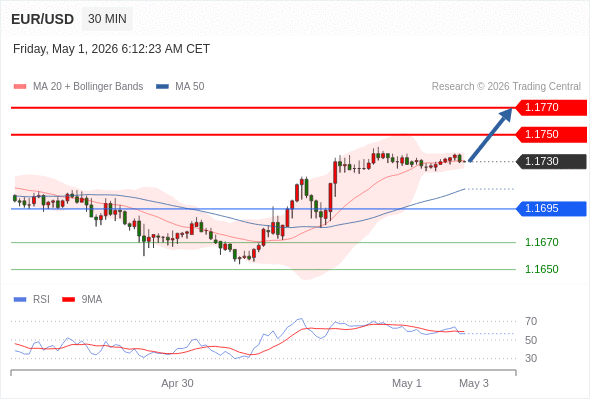 Analyst Views Chart