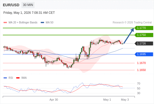 Analyst Views Chart