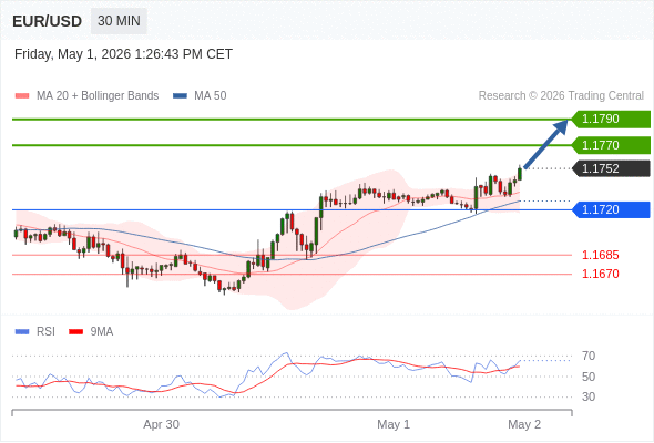 Analyst Views Chart
