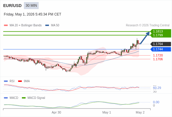 Analyst Views Chart