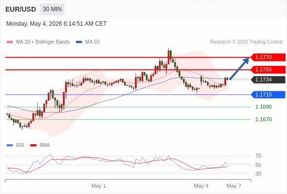 Analyst Views Chart