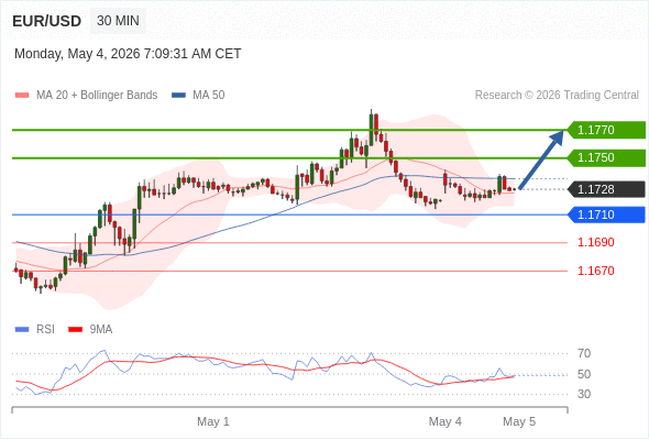 Analyst Views Chart