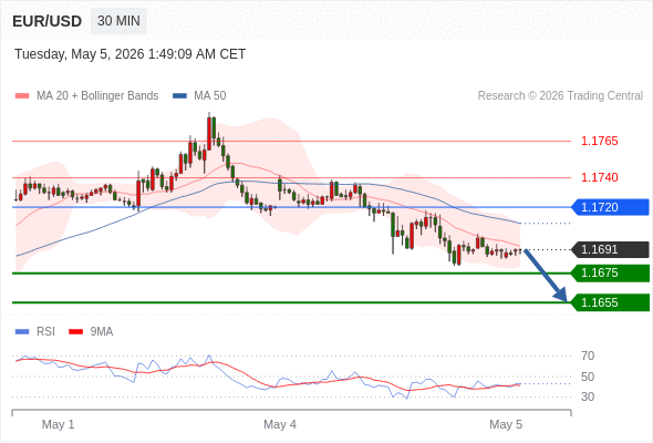 Analyst Views Chart