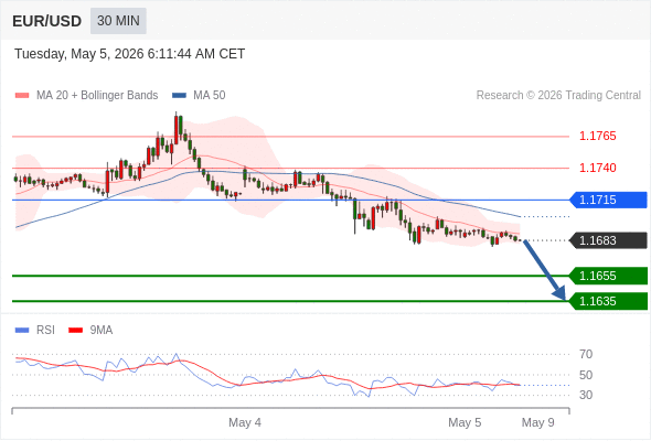 Analyst Views Chart