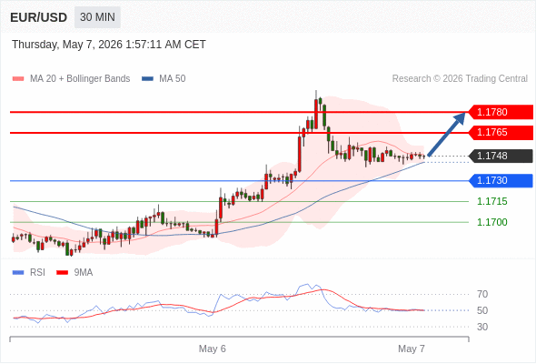 Analyst Views Chart