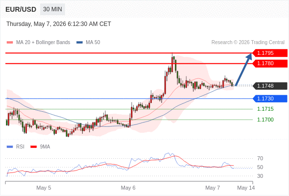 Analyst Views Chart