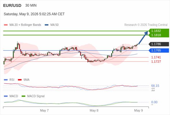 Analyst Views Chart