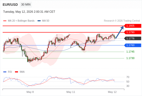Analyst Views Chart