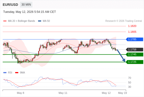 Analyst Views Chart