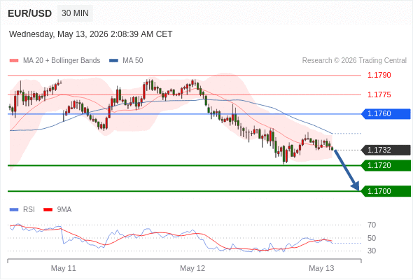 Analyst Views Chart