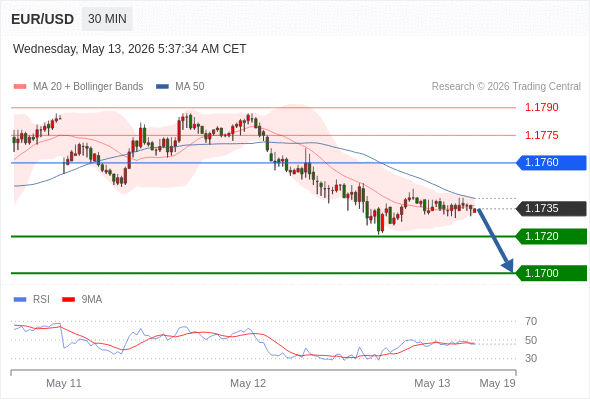 Analyst Views Chart