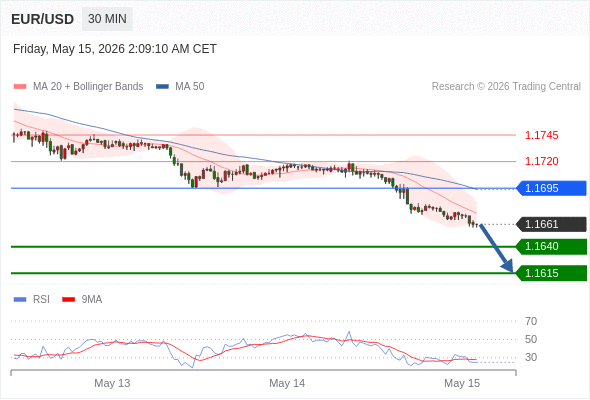 Analyst Views Chart