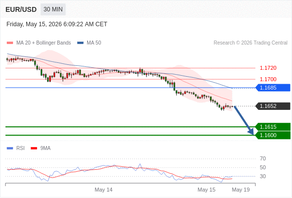 Analyst Views Chart