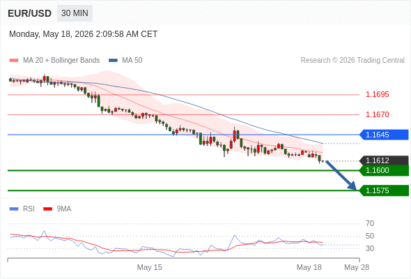 Analyst Views Chart