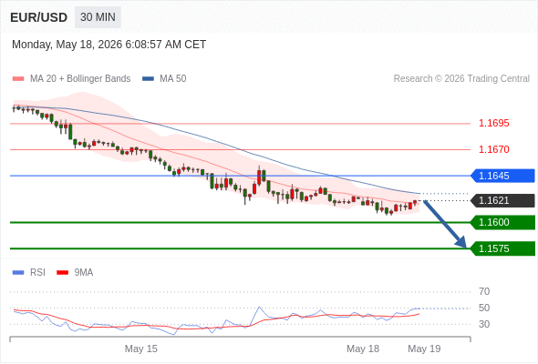 Analyst Views Chart