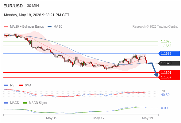 Analyst Views Chart