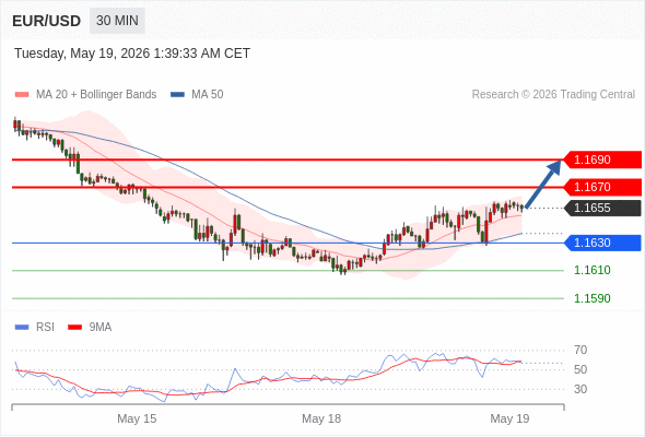 Analyst Views Chart
