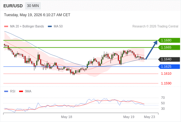 Analyst Views Chart