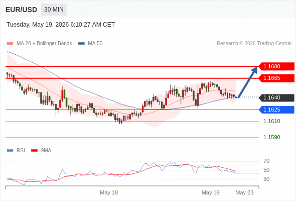 Analyst Views Chart