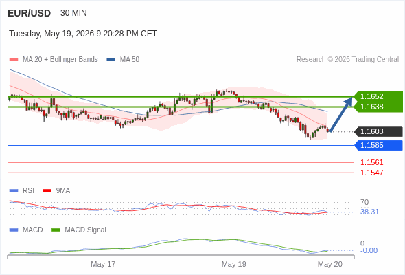 Analyst Views Chart