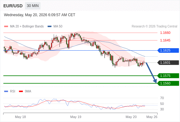 Analyst Views Chart