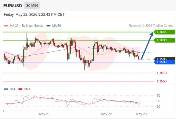 Analyst Views Chart