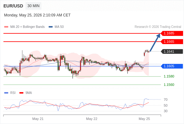 Analyst Views Chart