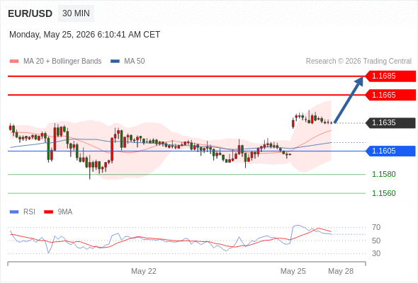 Analyst Views Chart