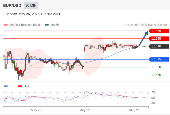 Analyst Views Chart