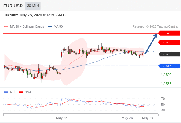 Analyst Views Chart